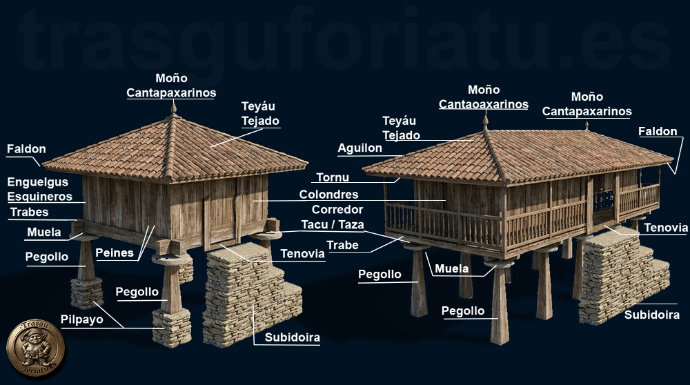 Paneras y horreos Asturianos
